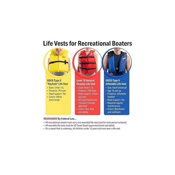 Seachoice Life Vest Type II PFD USCG Approved Orange Adult Boating Safety 4-Pack - Picture 9 of 10